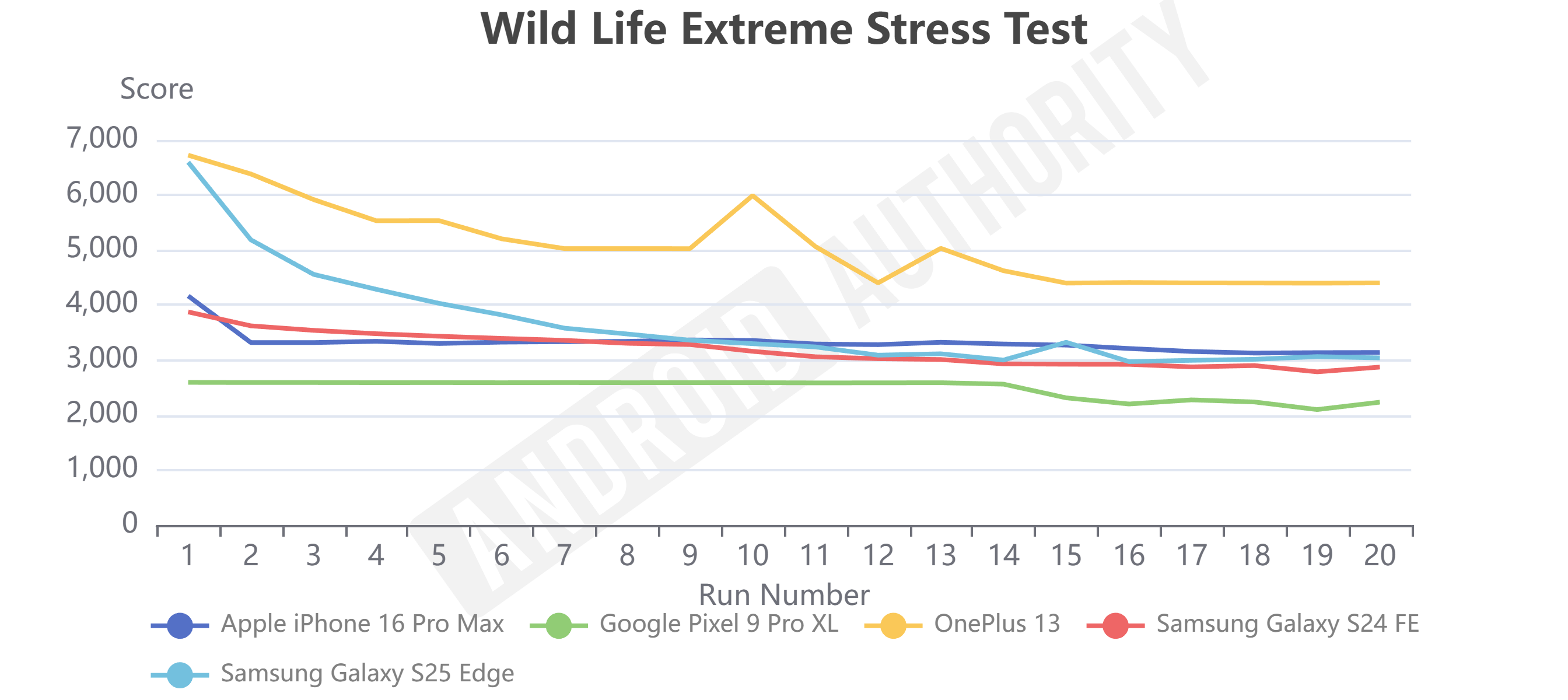 Teste de estresse de borda Galaxy S25 vs Teste de estresse de borda Galaxy S25 vs