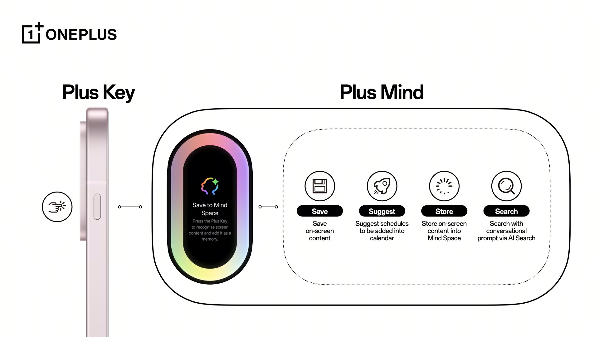OnePlus AI Plus Key e AI Plus Mind (1) OnePlus AI Plus Key e AI Plus Mind (1)