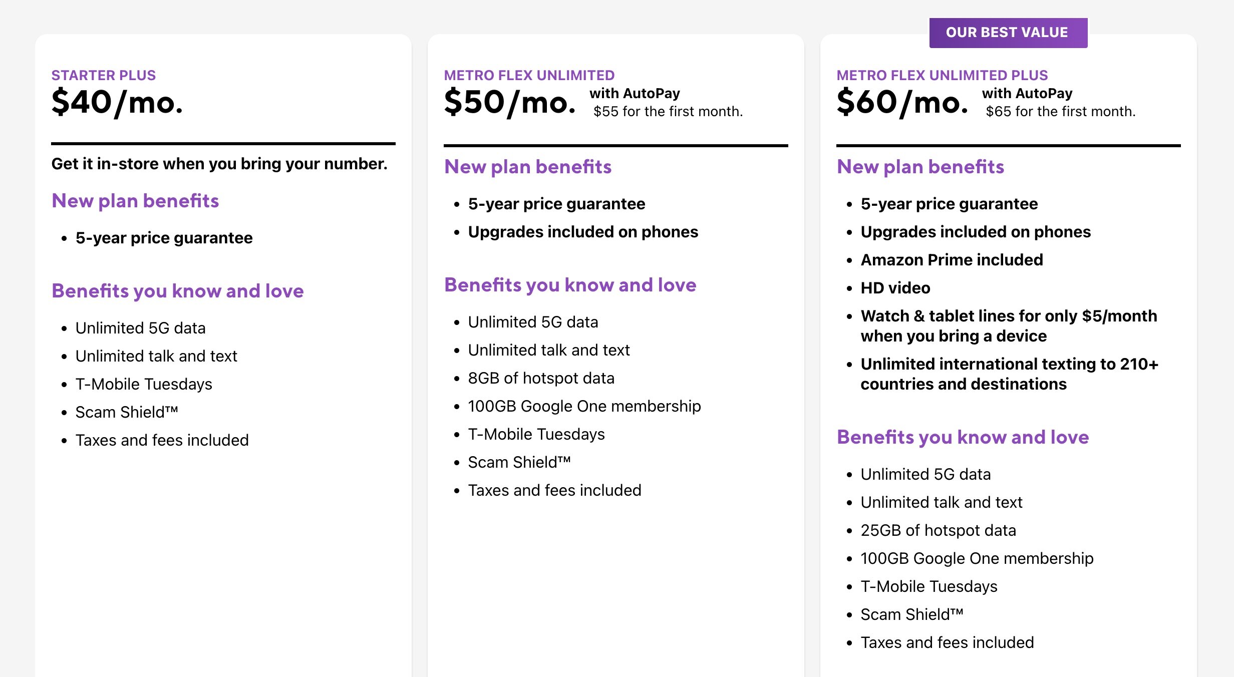 Metro por planos da T-Mobile em junho de 2025.