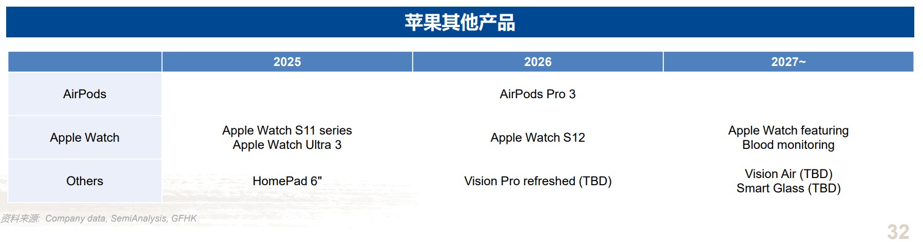 Apple Homepad de 6 polegadas vazamento
