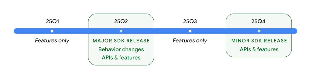 Aqui está quando o Material do Android 16 3 Modo Expressivo e Modo de Desktop será lançado