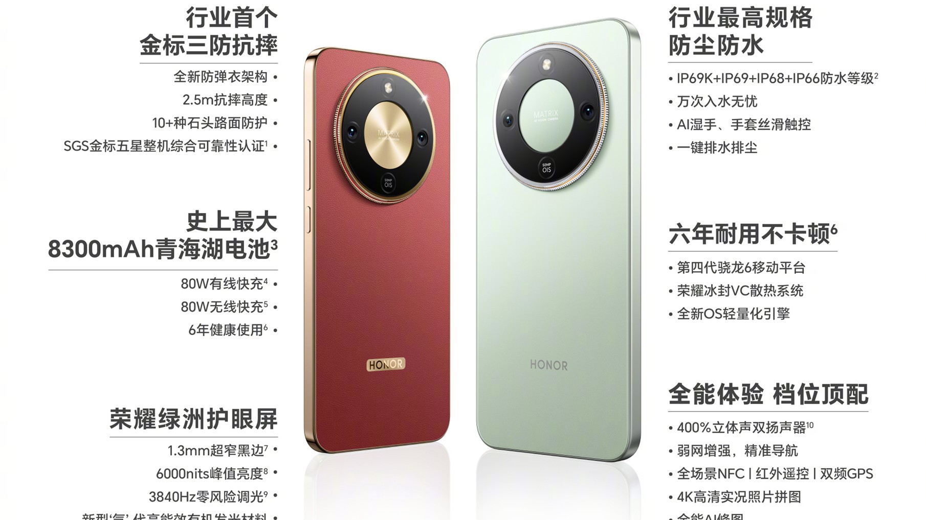 Honra X70 Specs Honra X70 Specs
