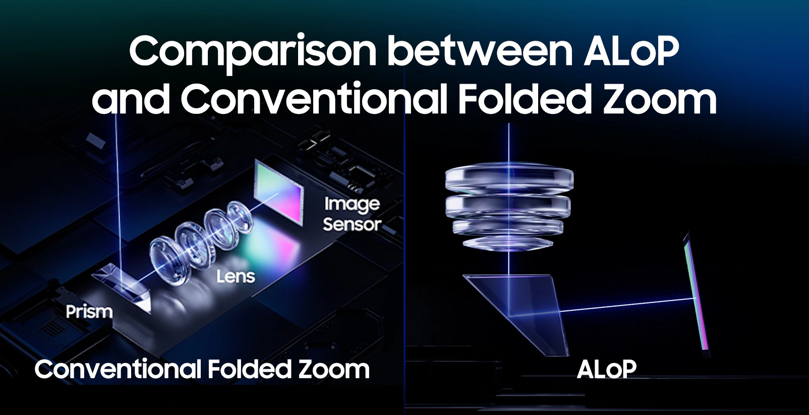 Tecnologia da câmera zoom da Samsung ALOP