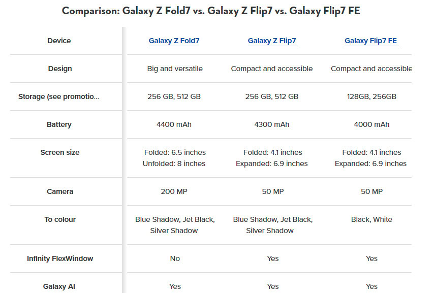 Especificações de dobra 7 e flip 7 vazadas Especificações de dobra 7 e flip 7 vazadas