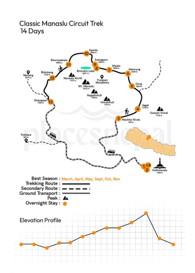 Trek do circuito de Manaslu - Trek do circuito de Manaslu: tudo o que você precisa saber