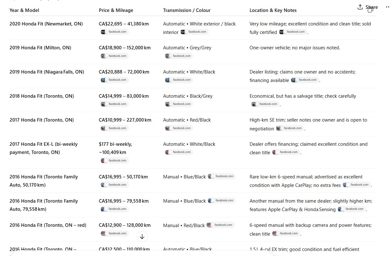 Tabela de mercado do Facebook do agente chatgpt