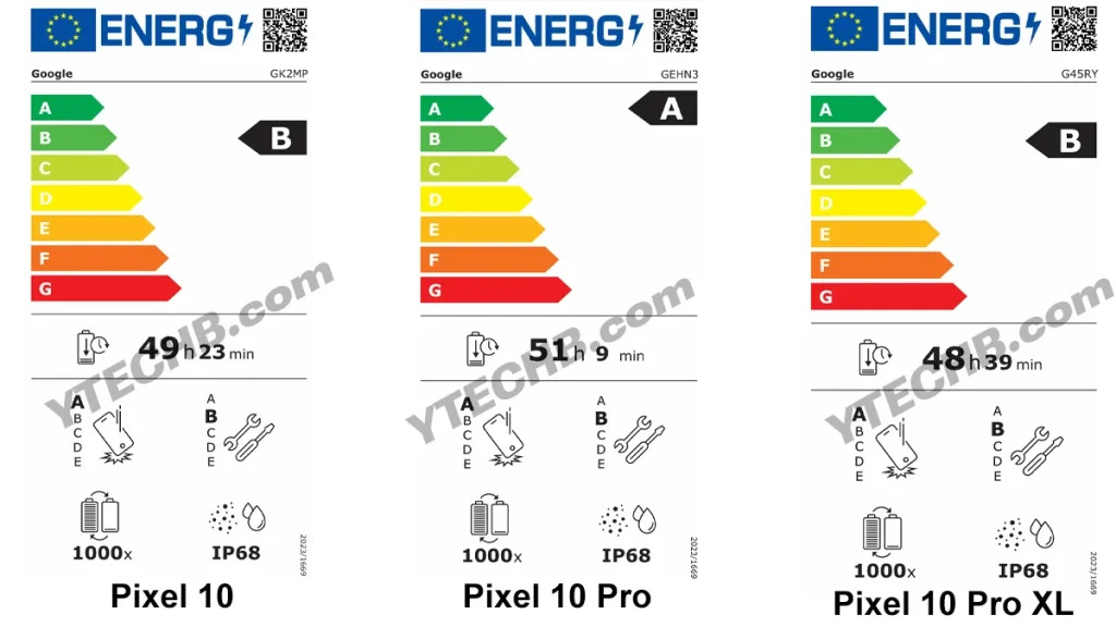 Google Pixel 10 Battery Eprel Google Pixel 10 Battery Eprel