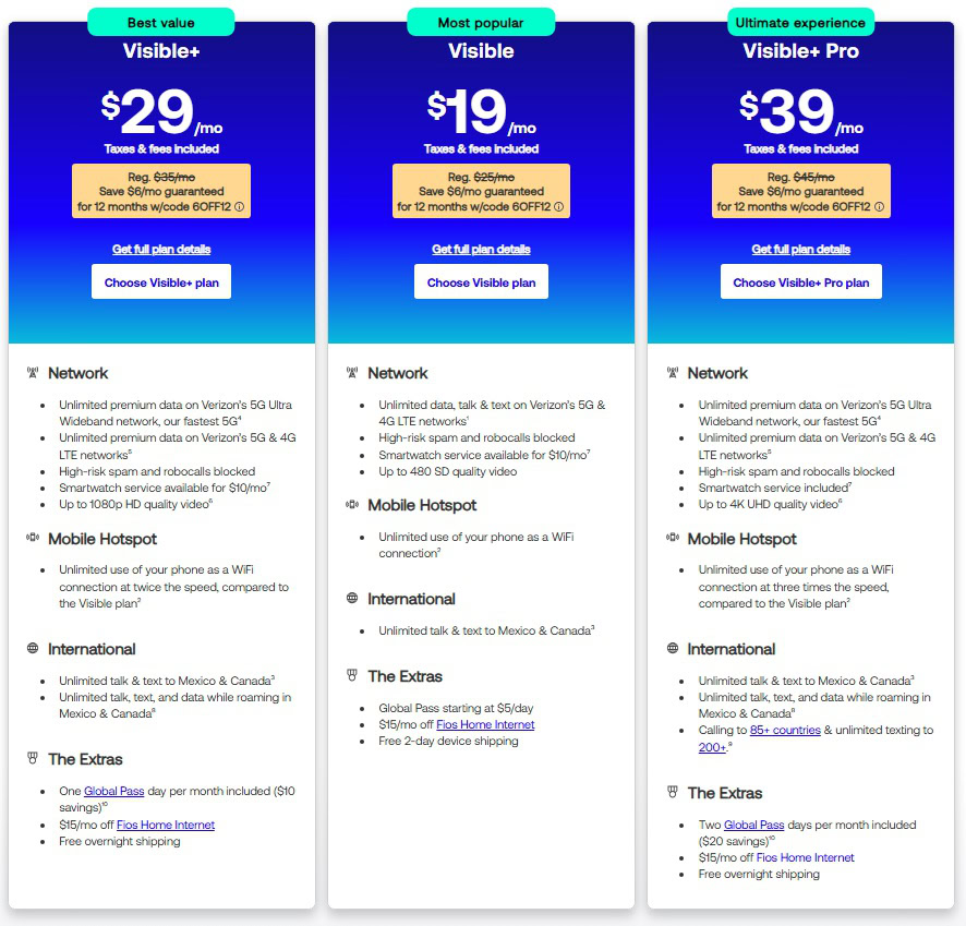 OFERTAS VISÍVEL SEP