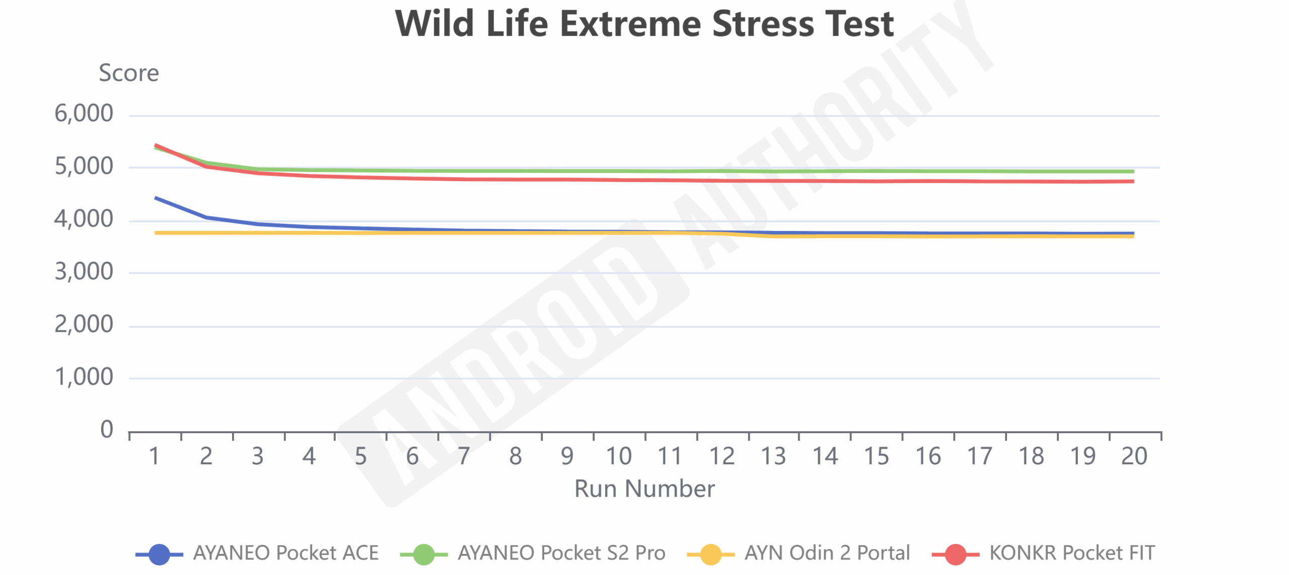 Teste de estresse extremo KONKR Pocket FIT Wild Life