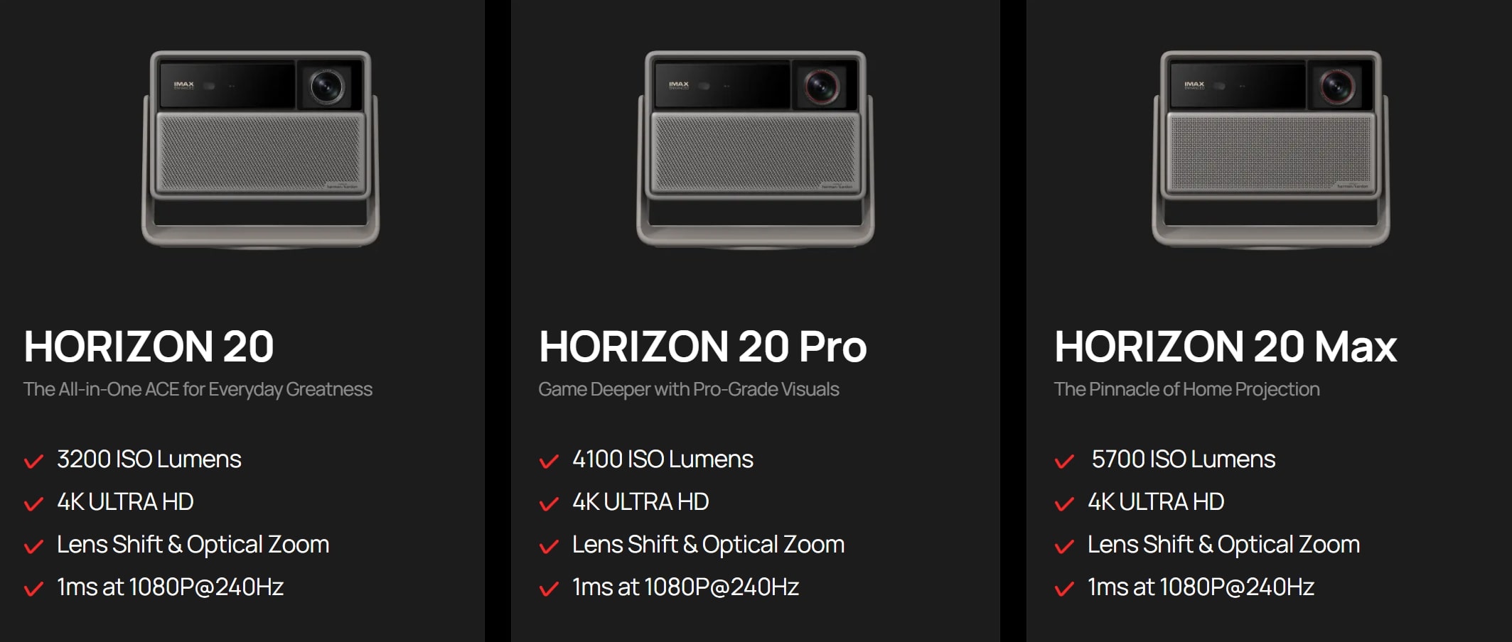comparação da série xgimi horizonte 20 comparação da série xgimi horizonte 20