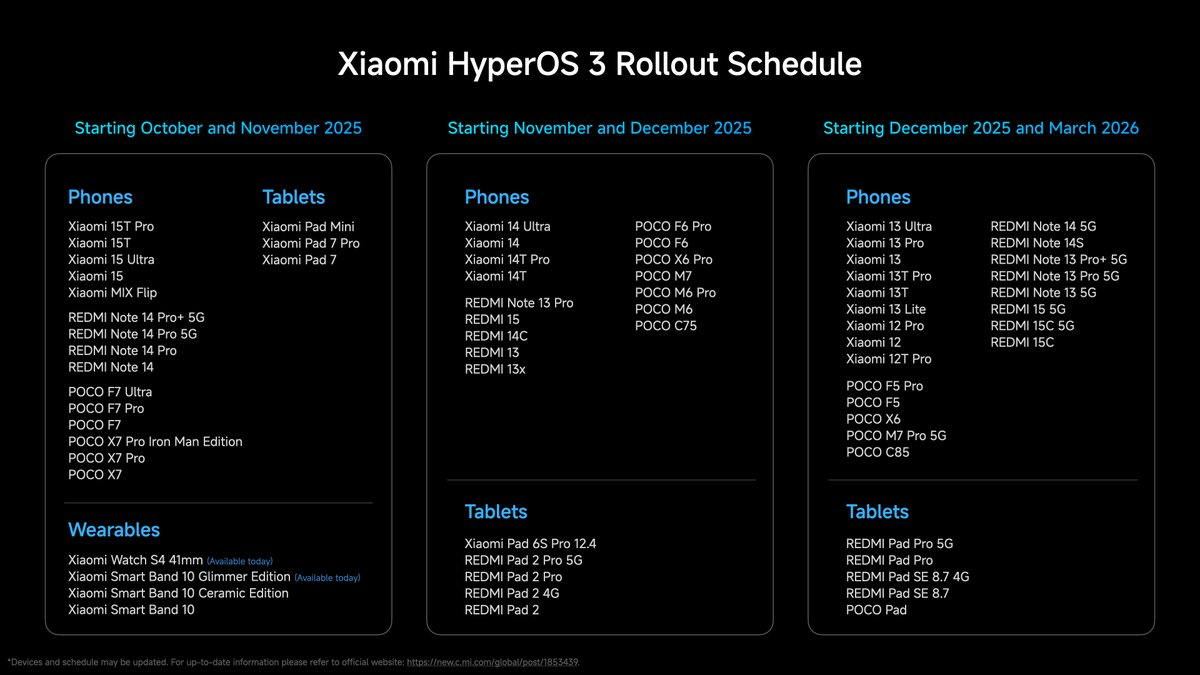 Roteiro global do Xiaomi Hyper OS 3 Android 16