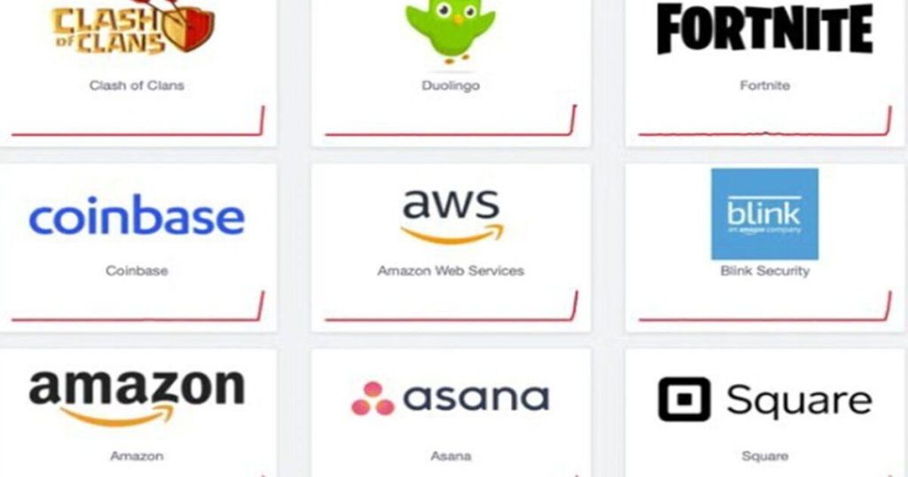 Amazon Web Services desativado AO VIVO: Alexa, Llyods, Snapchat, Fortnite e mais afetados