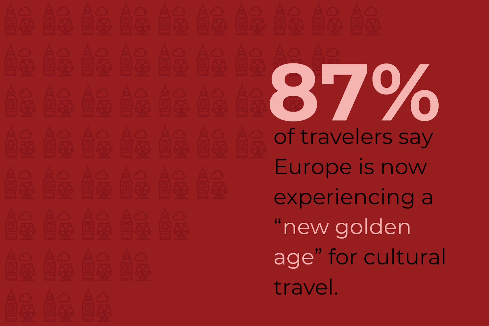 Um infográfico que diz: 87% dos viajantes afirmam que a Europa vive agora uma nova era de ouro para as viagens culturais.
