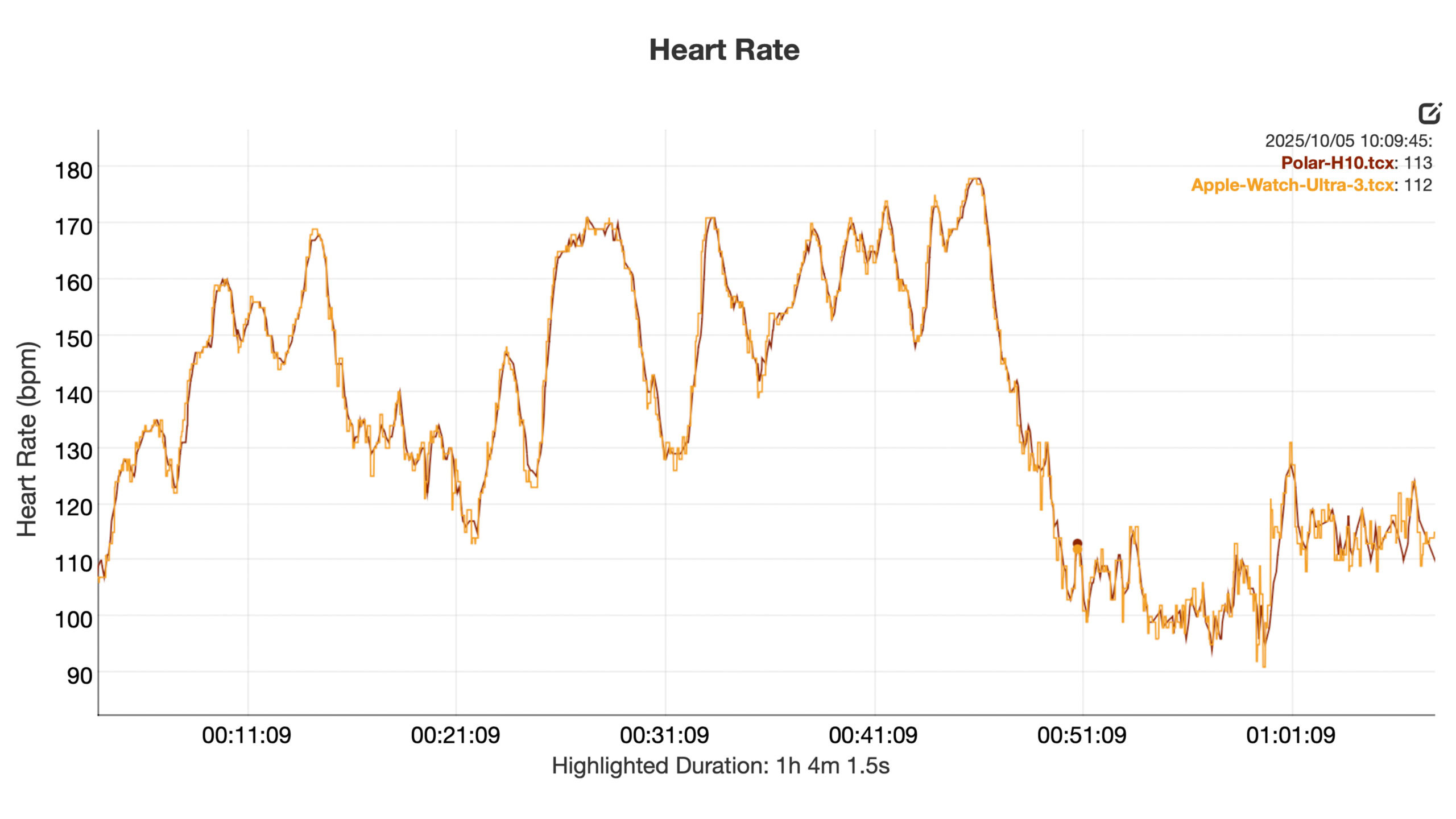 Apple Watch Ultra 3 HR Apple Watch Ultra 3 HR