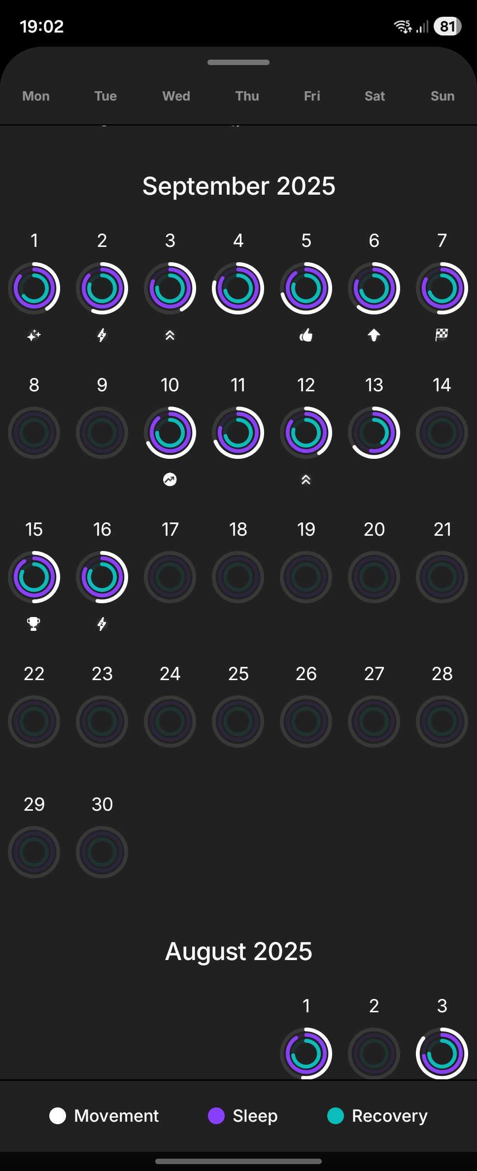 dados perdidos no ar do anel ultra-humano 1