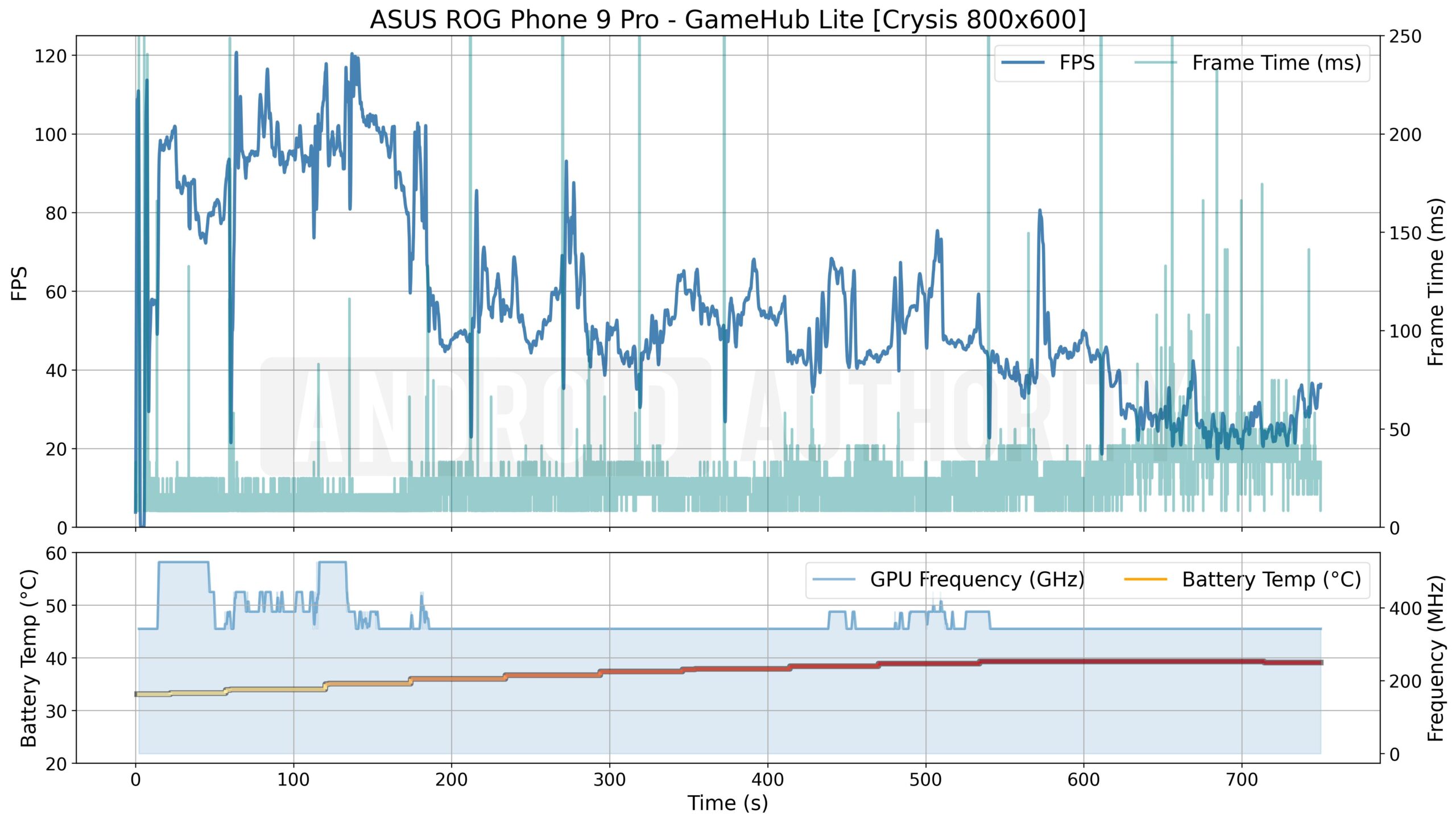 ASUS ROG Phone 9 Pro GameHub Lite