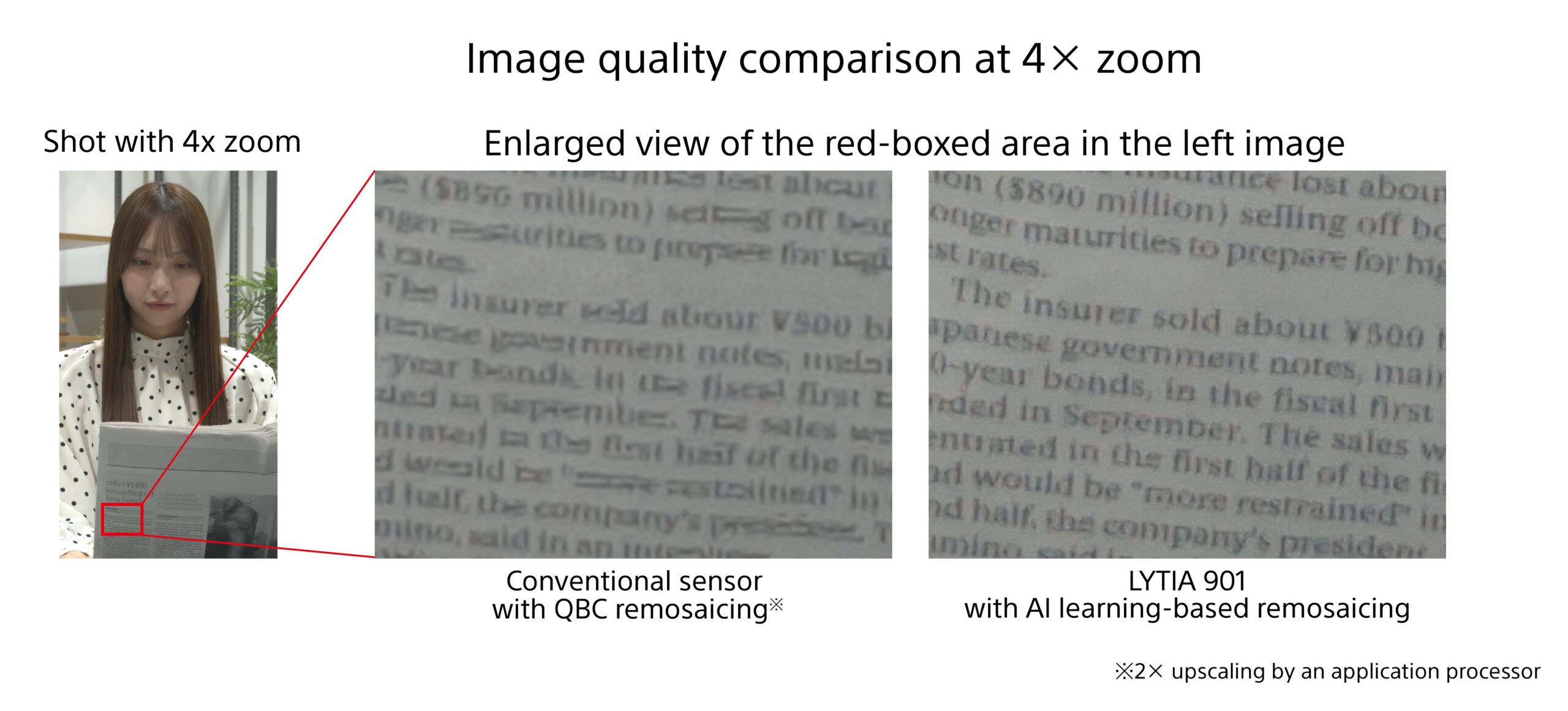 Sony Lytia 901 AI aprendendo resaicing sensor de câmera de 200MP