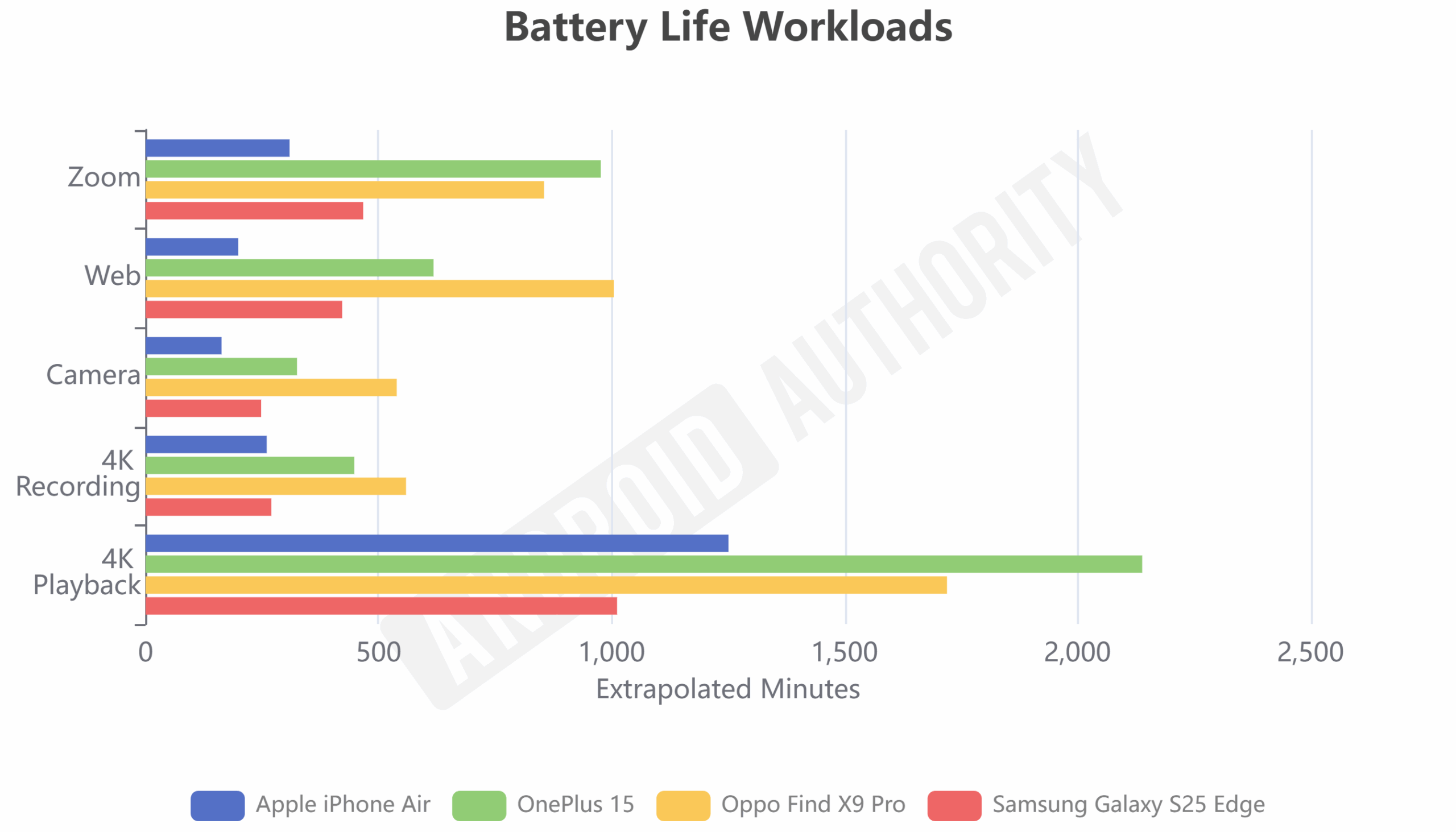 Bateria SiC vs telefones finos
