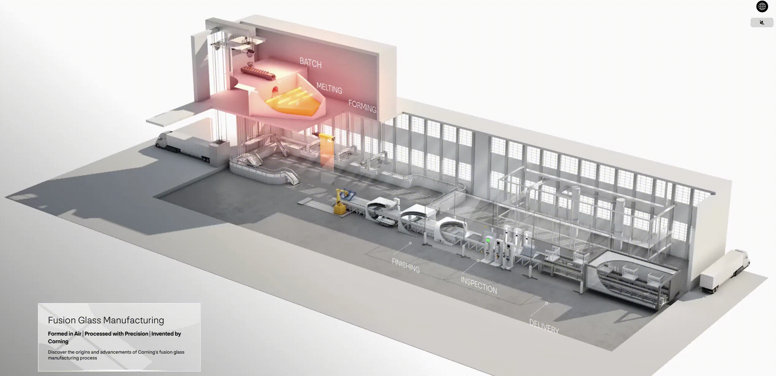 Processo de fusão Corning