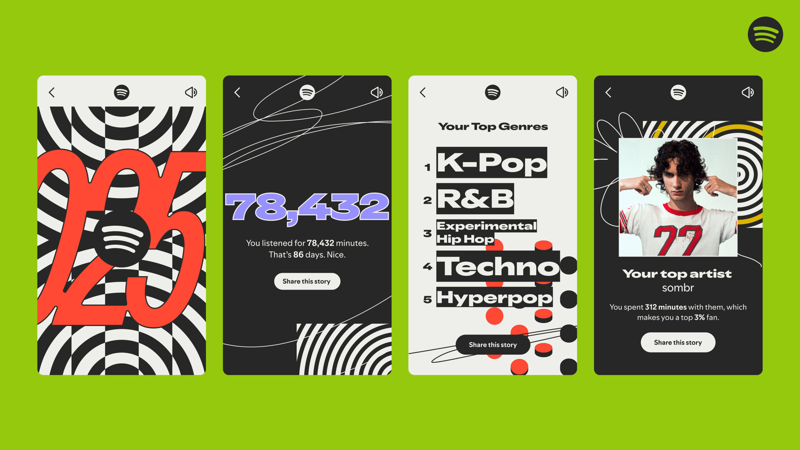 spotify embrulhado 2025 25W Mix spotify embrulhado 2025 25W Mix