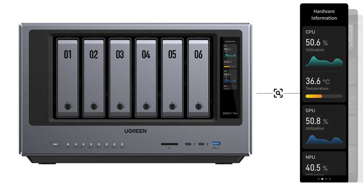 Tela de toque inteligente UGREEN iDX6100 Pro