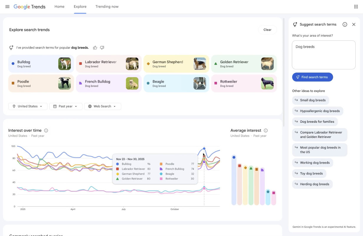 Google Trends Explorar redesenho Uma captura de tela do redesenho da página Explorar do Google Trends com Gemini.