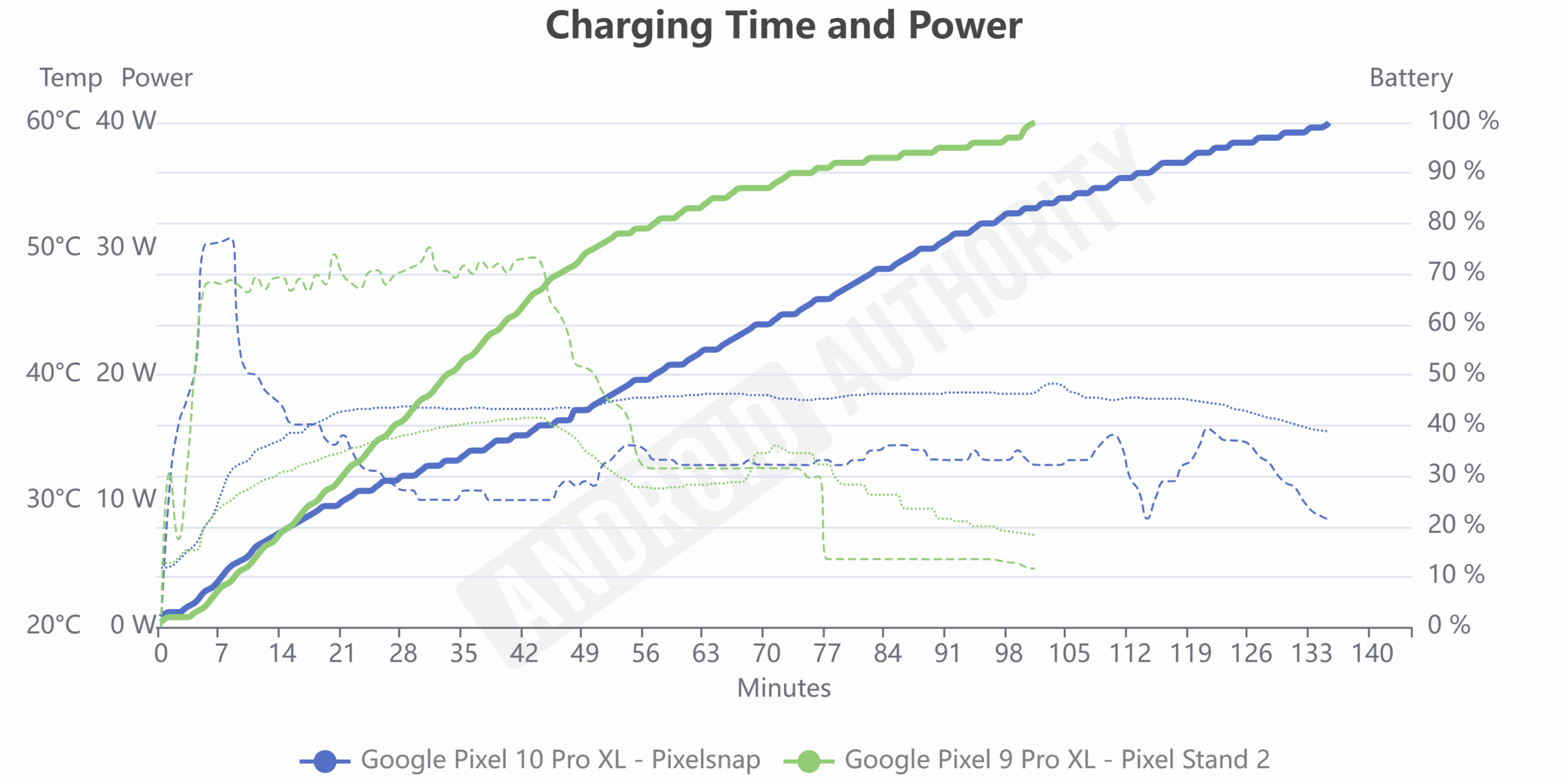 Dados de carregamento do Pixel Stand 2 vs Pixelsnap Dados de carregamento do Pixel Stand 2 vs Pixelsnap