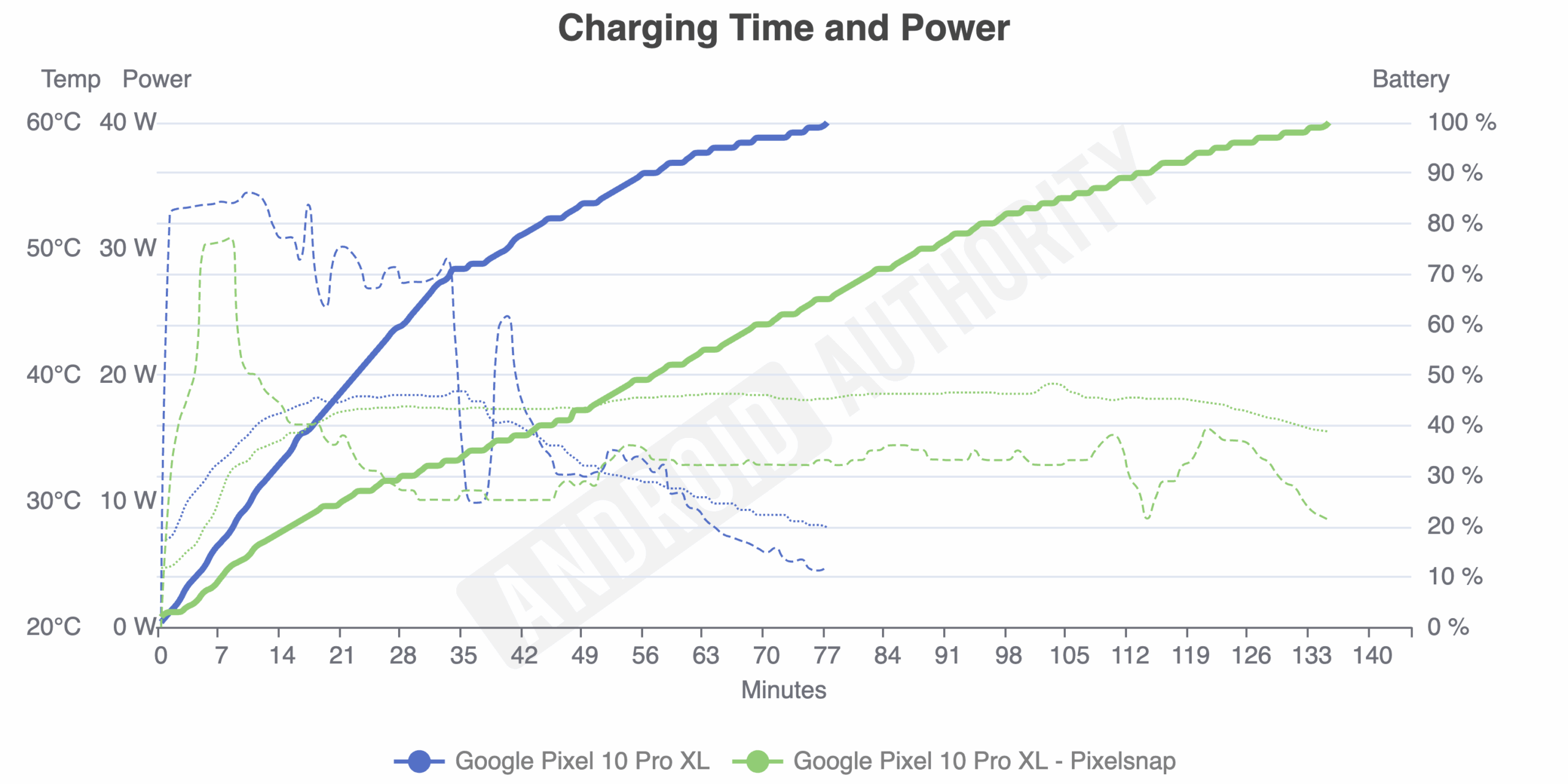 teste de carregamento pixel 10 pro xl usb c vs qi2 pixelsnap teste de carregamento pixel 10 pro xl usb c vs qi2 pixelsnap