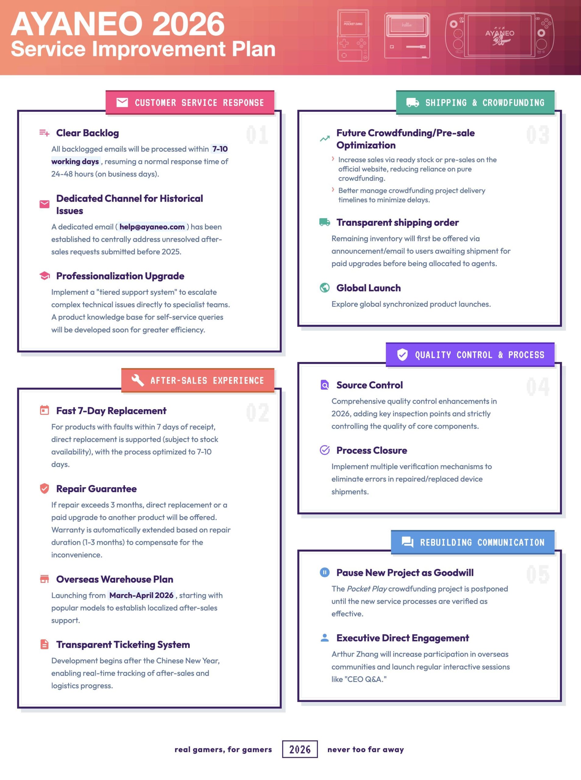 Plano de melhoria de serviço AYANEO