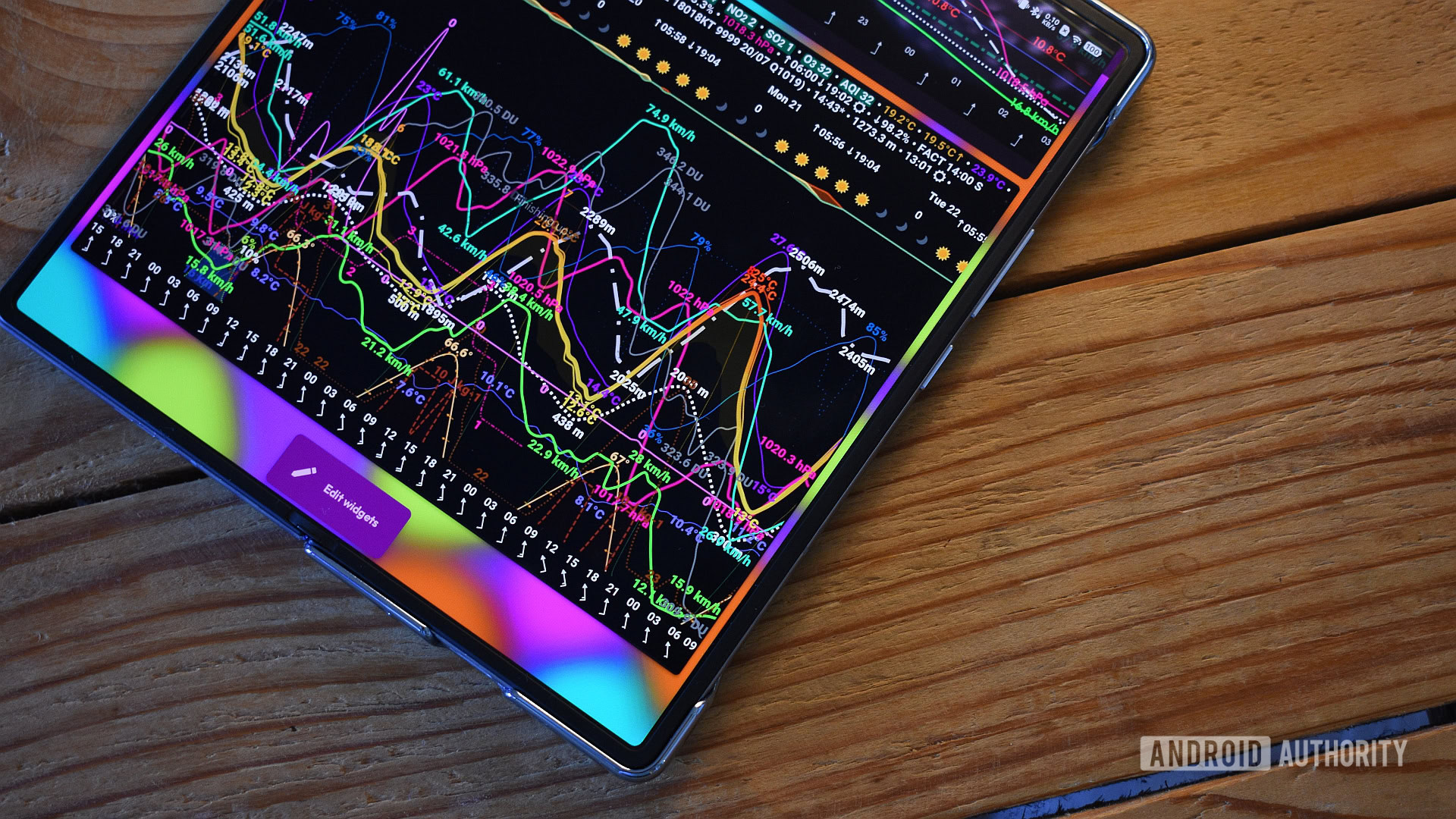 Widget meteorológico de meteograma, recurso Android 1