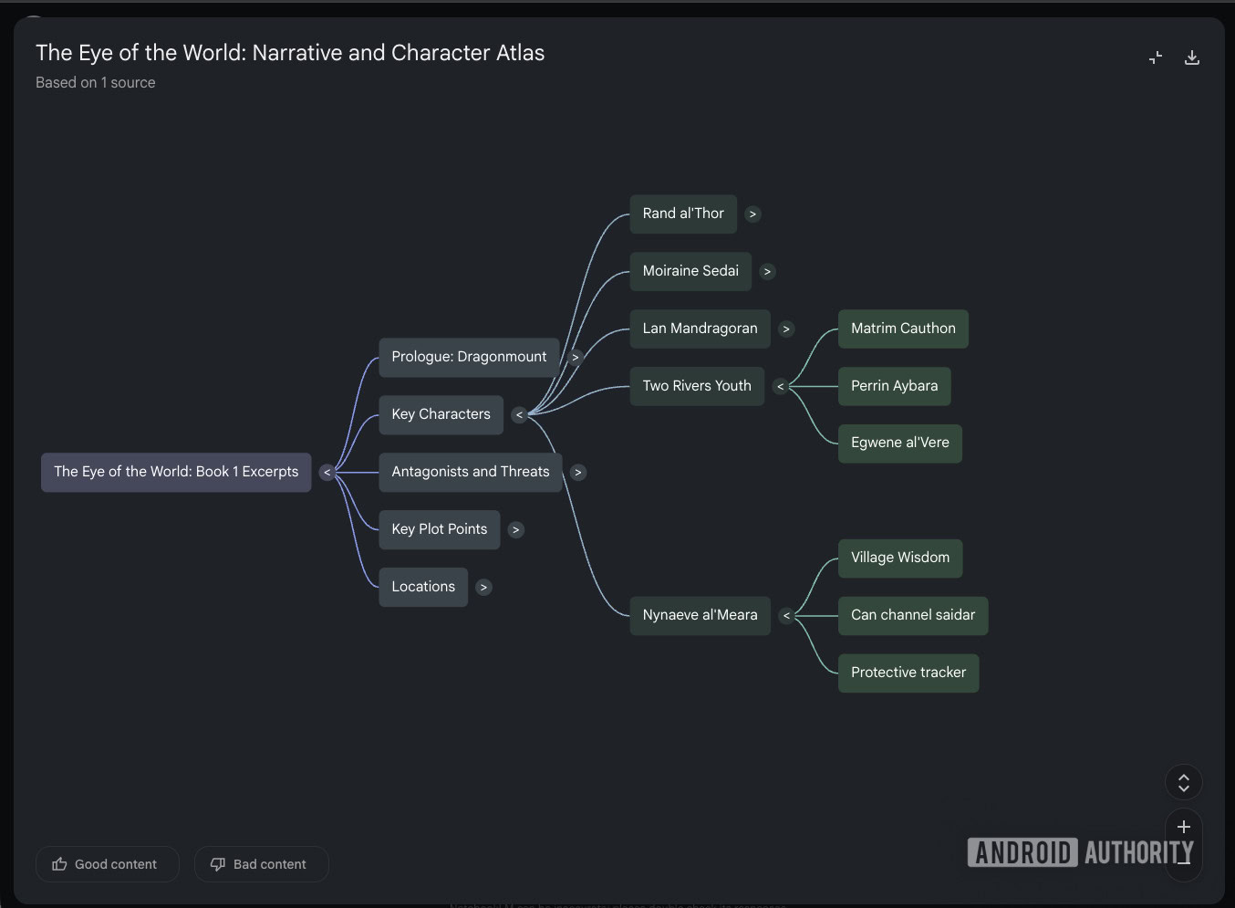 Mapas mentais NotebookLM Mapas mentais NotebookLM