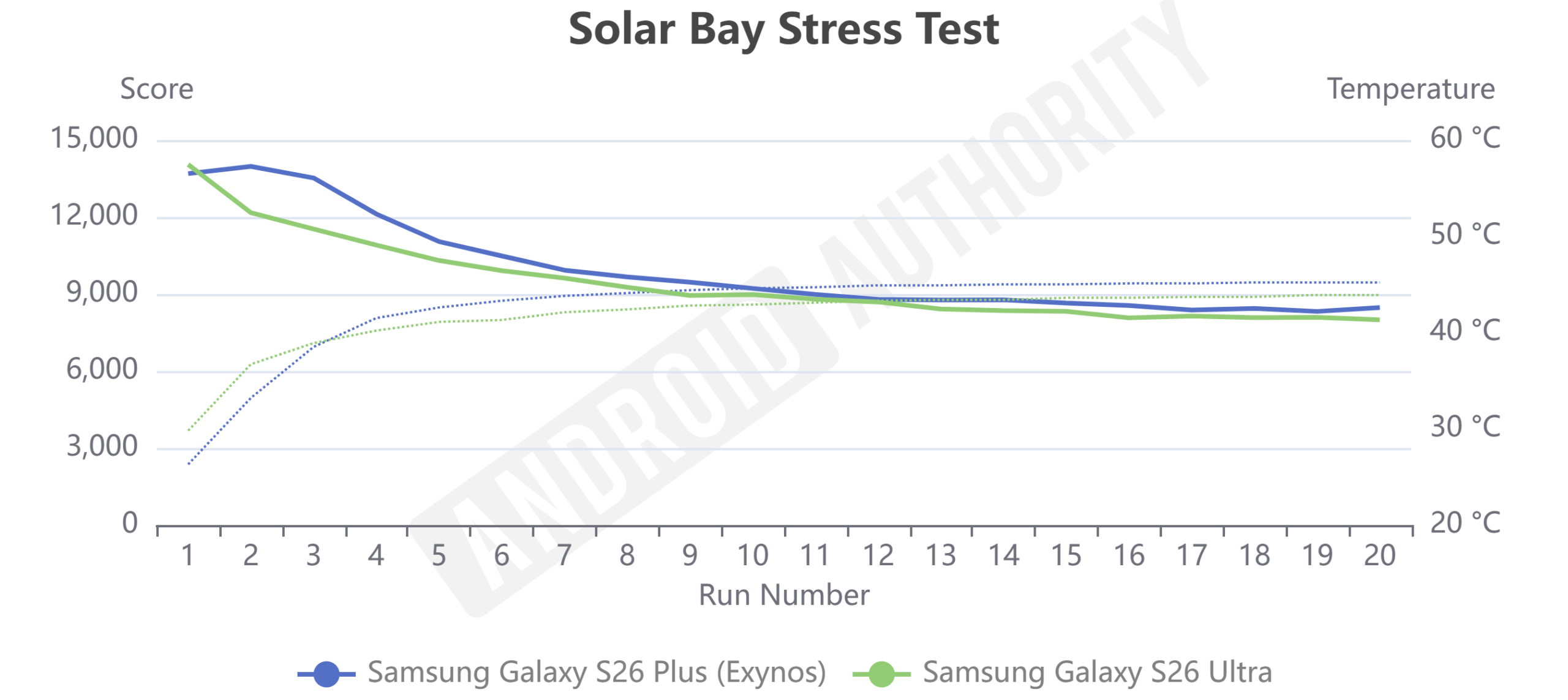 Teste de estresse do Solar Bay E2600 vs S8EG5