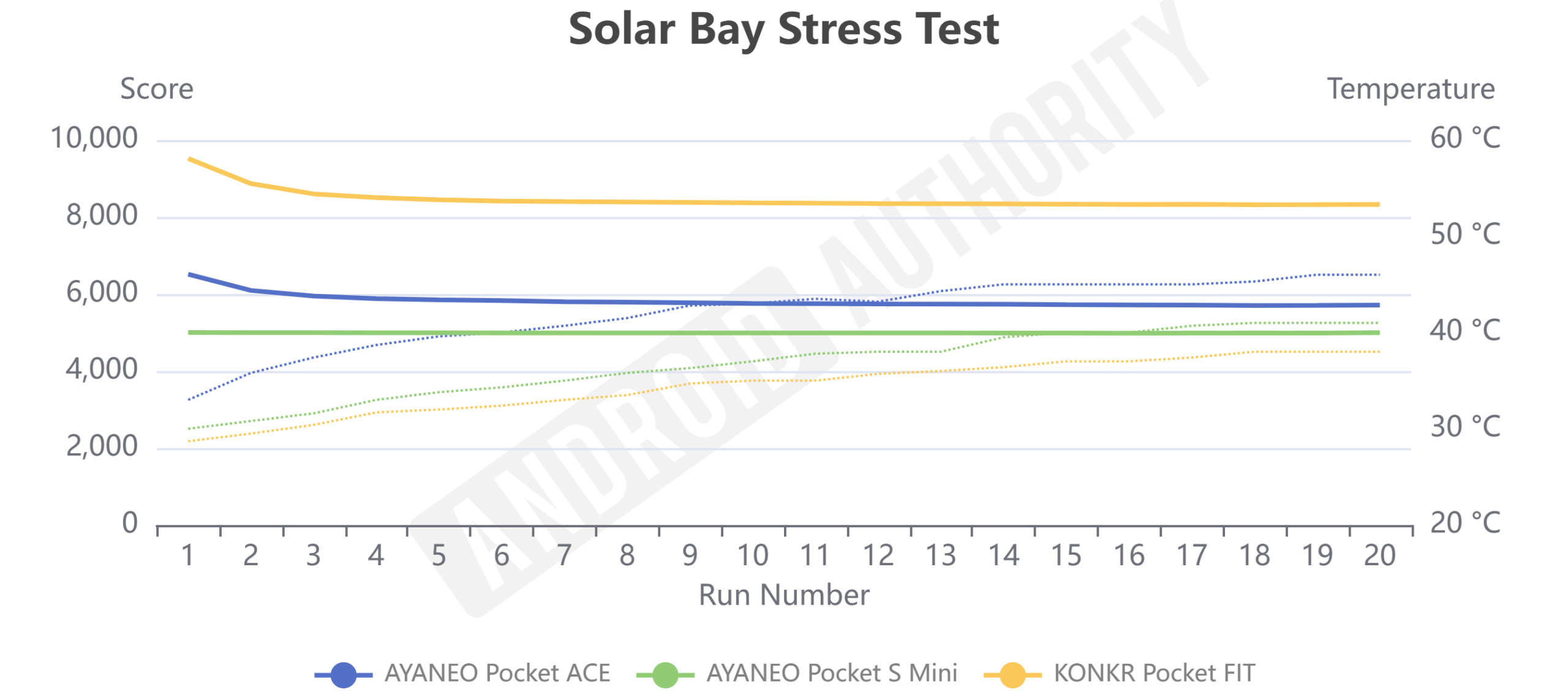 Teste de estresse do Pocket S Mini Solar Bay