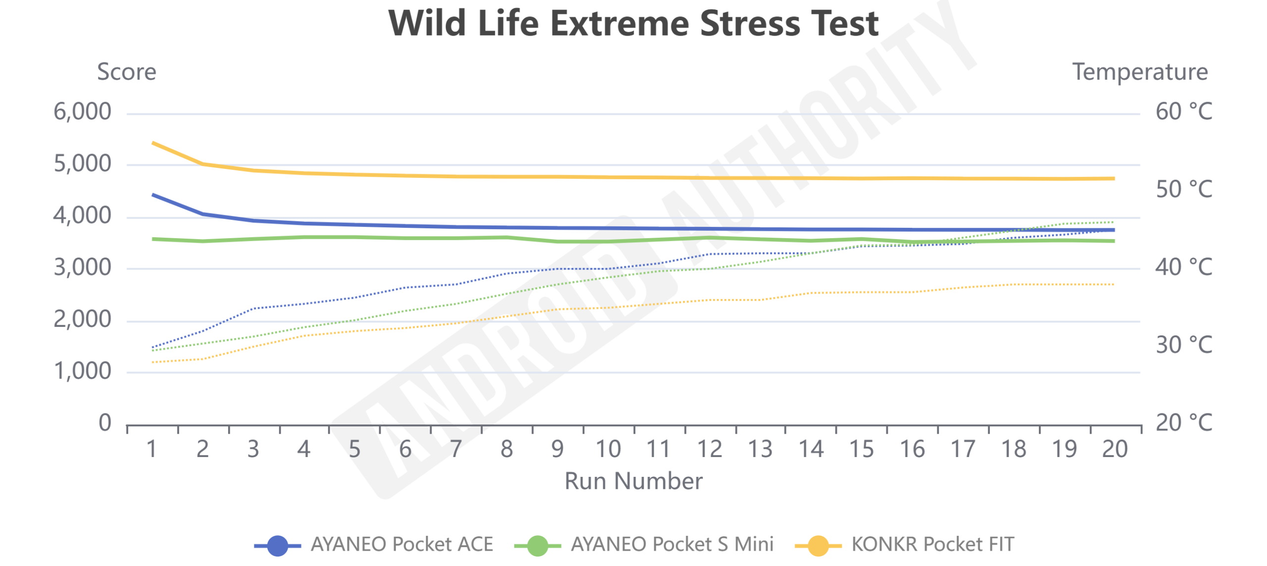 Teste de estresse extremo Pocket S Mini Wild Life