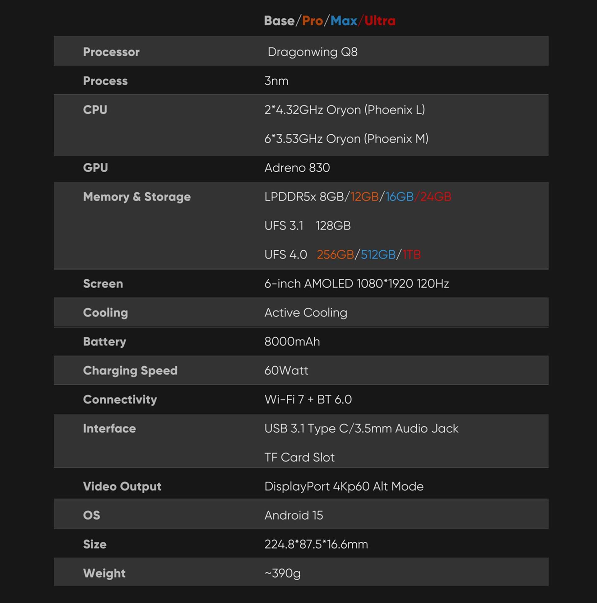 Especificações do chip AYN Odin 3 DragonWing Q8 Especificações do chip AYN Odin 3 DragonWing Q8