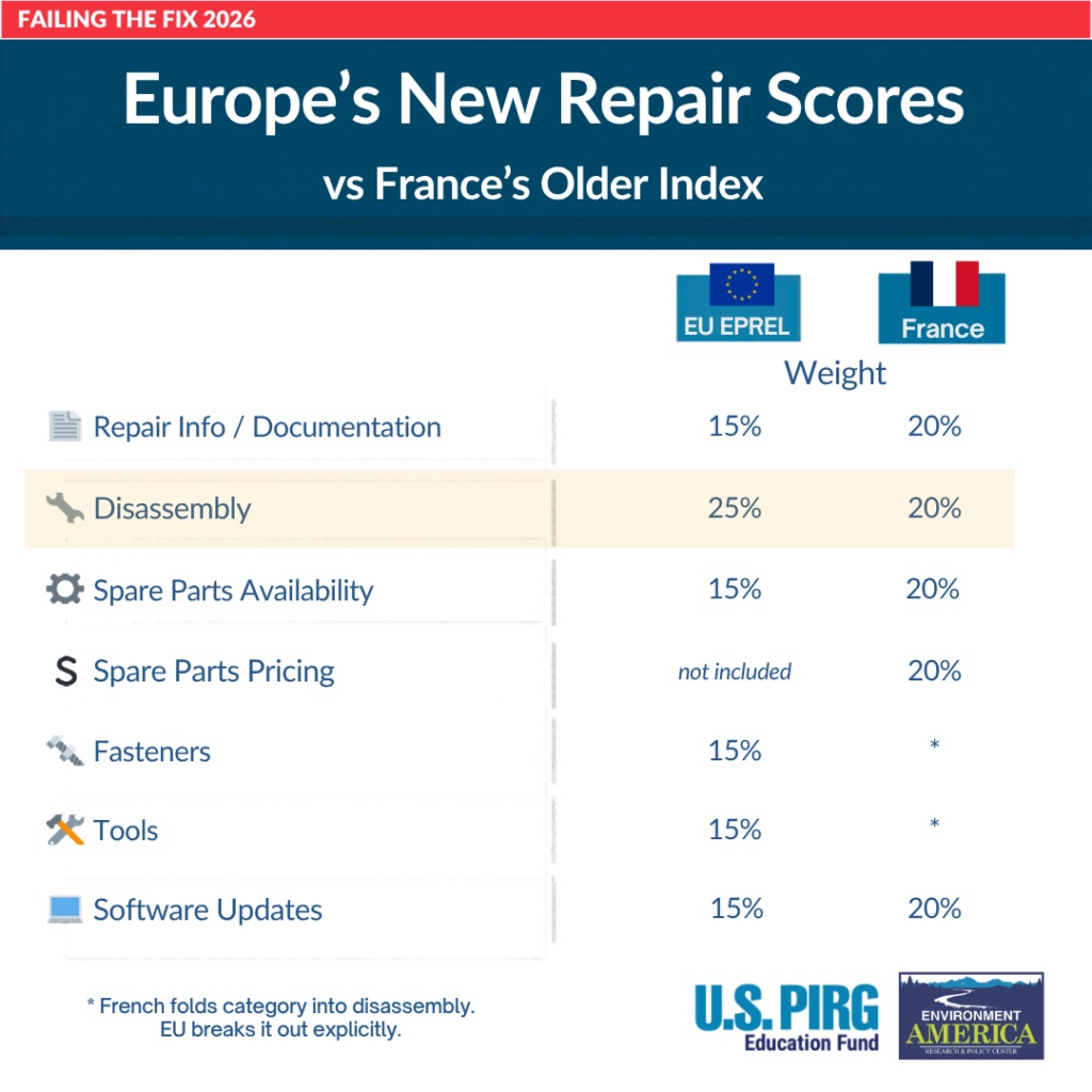 FY26 Falha na correção Gráfico de comparação entre UE e França Instagram 1024x1024 FY26 Falha na correção Gráfico de comparação entre UE e França Instagram 1024x1024