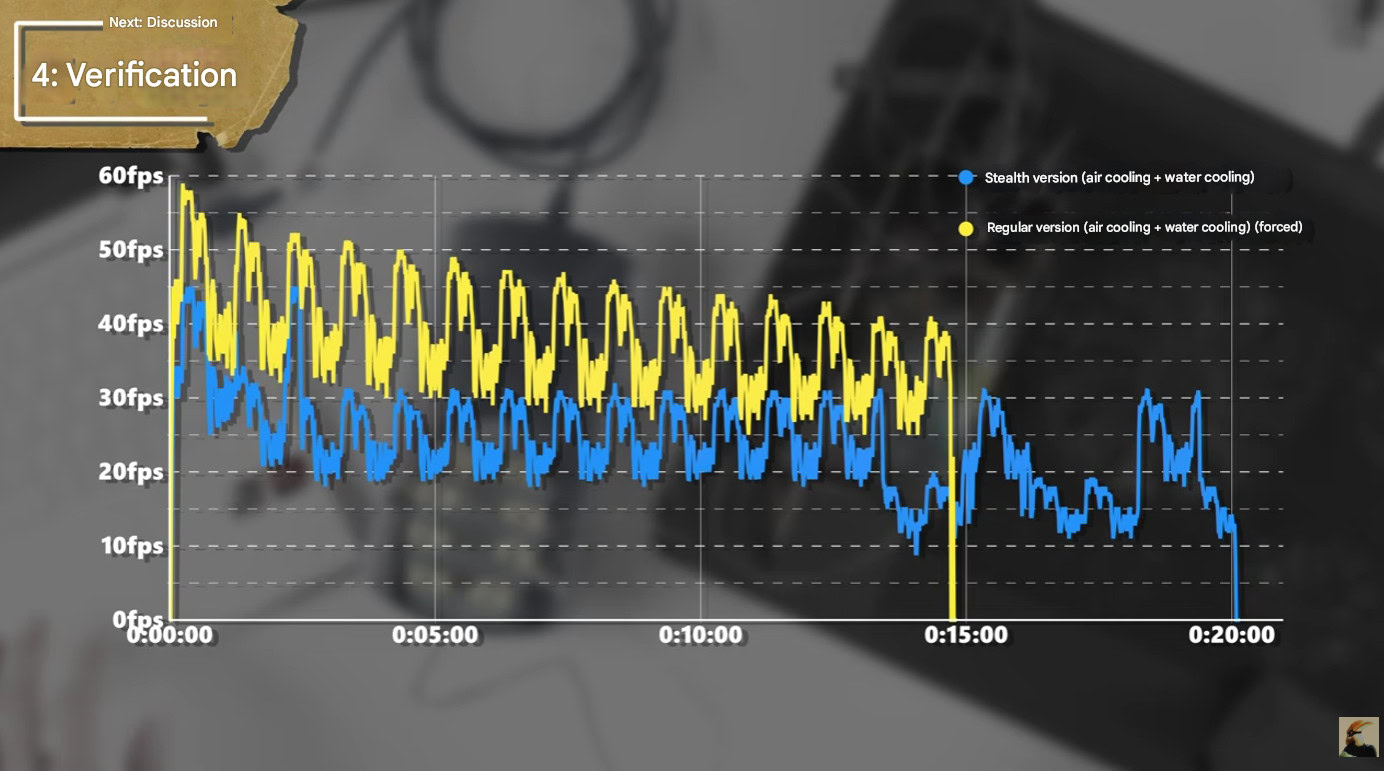 Trapaça de benchmark da série Saityo Redmagic 11 Pro Trapaça de benchmark da série Saityo Redmagic 11 Pro