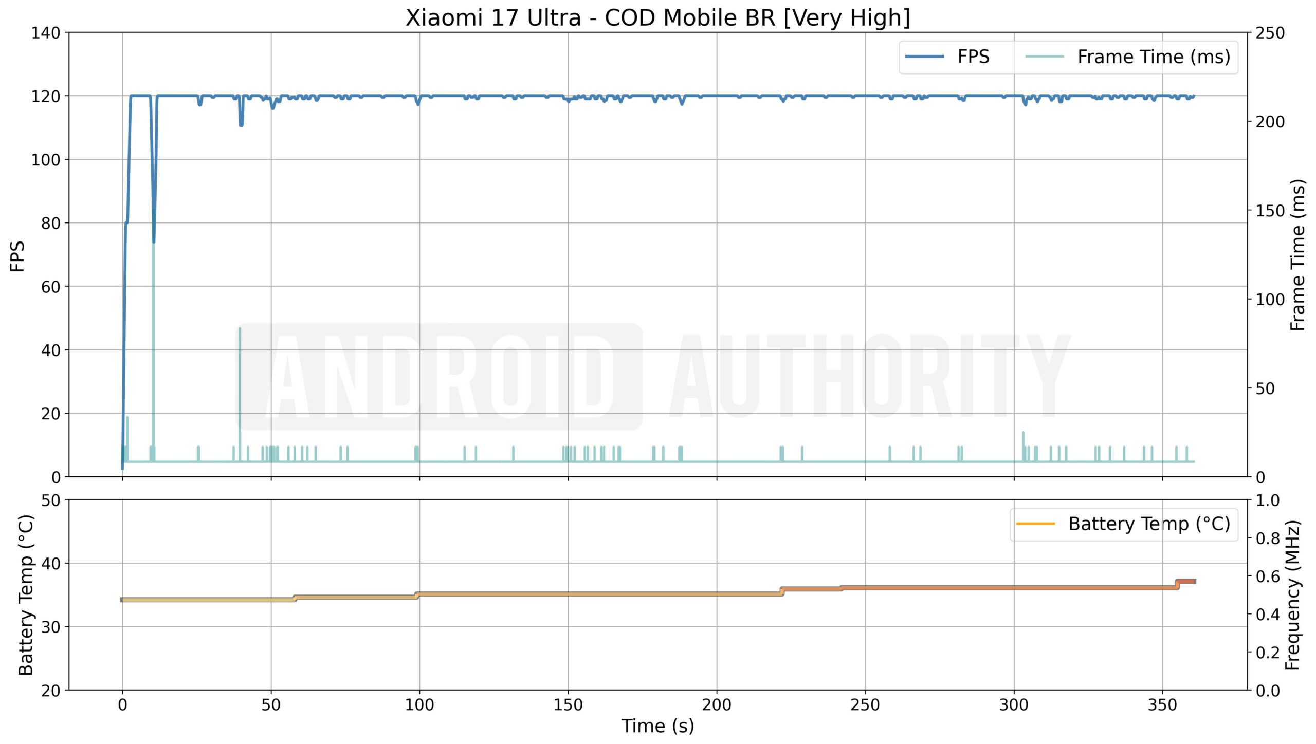 Xiaomi 17 Ultra COD Móvel BR