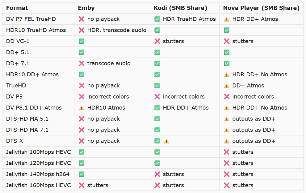 Teste do Walmart Onn 4K Streaming Stick 2026 pelo usuário Teste do Walmart Onn 4K Streaming Stick 2026 pelo usuário