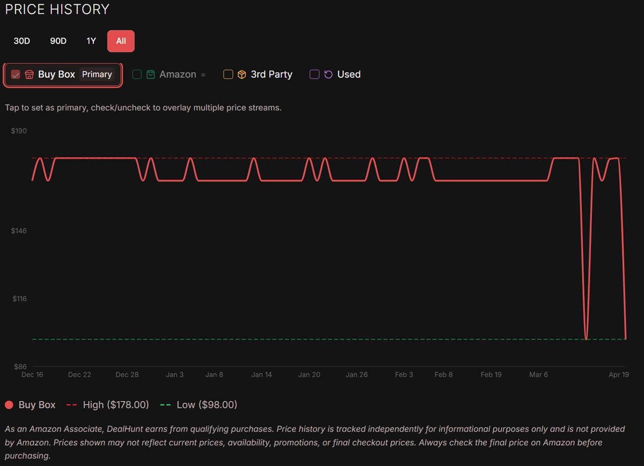 Rastreador de preço de alto-falante Bluetooth portátil sem fio Sony LinkBuds