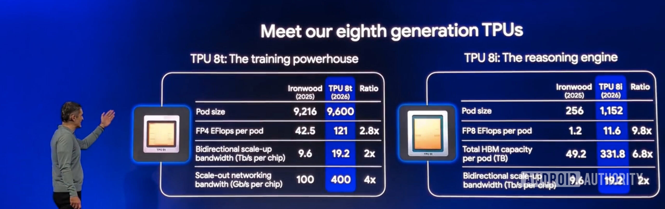 Google Tensor TPU 8ª geração