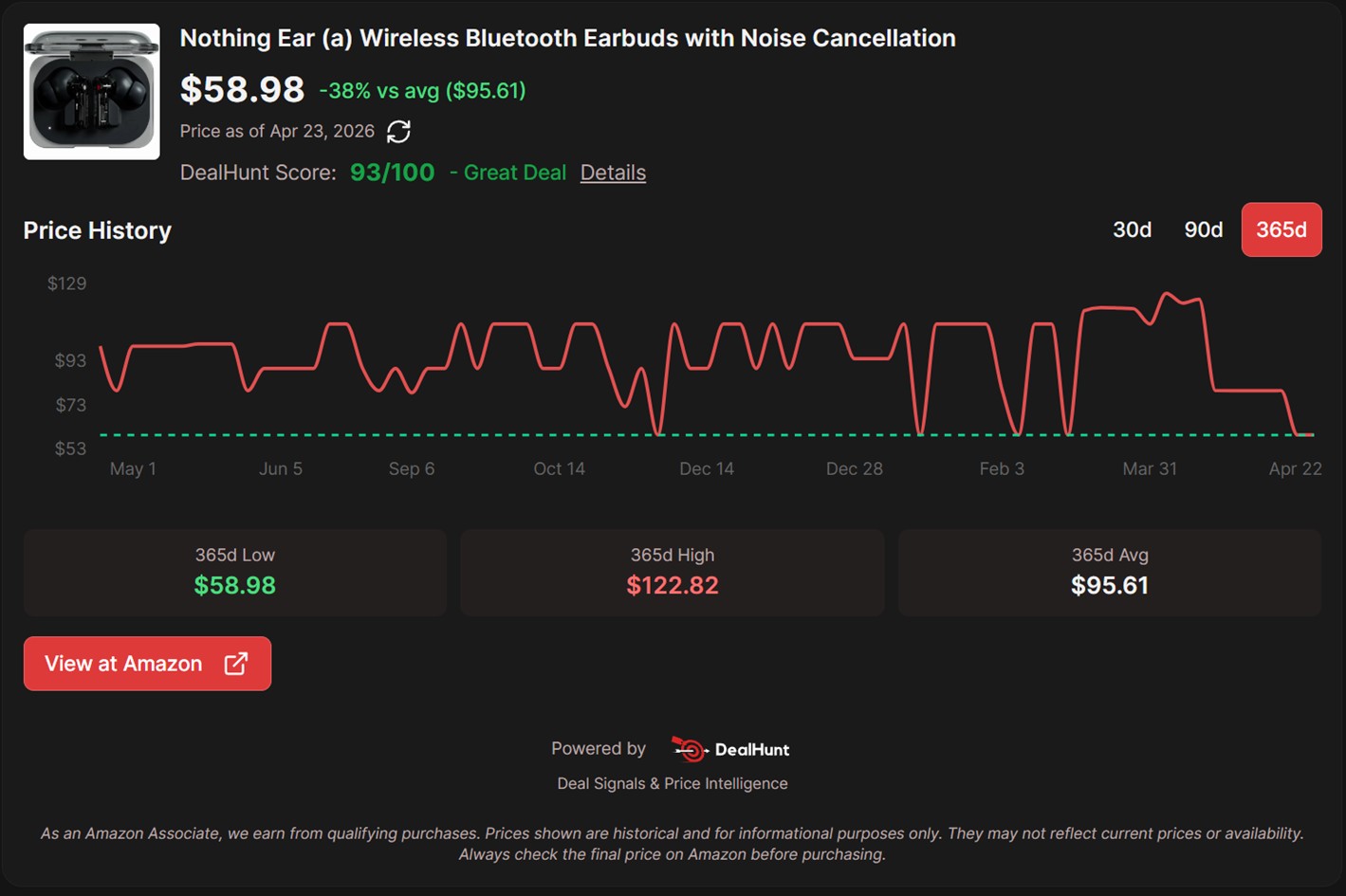 Nothing Ear (a) Rastreador de preços