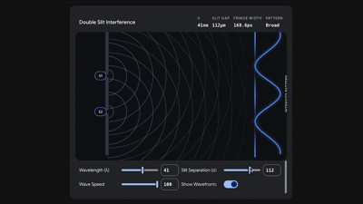 Simulação de Gêmeos